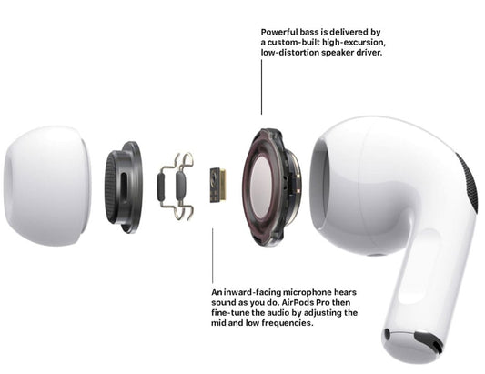 AirPods Pro 2 – Wireless Earbuds with Active Noise Cancellation (ANC)