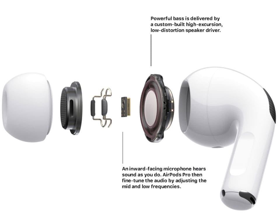 AirPods Pro 2 – Wireless Earbuds with Active Noise Cancellation (ANC)