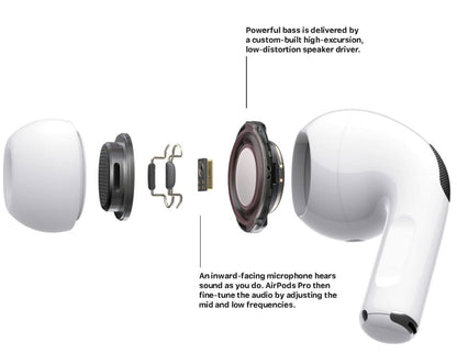 AirPods Pro 2 – Wireless Earbuds with Active Noise Cancellation (ANC)